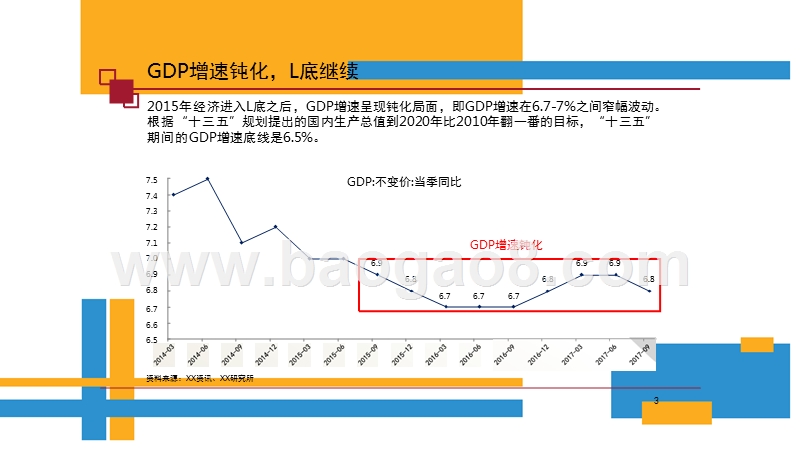 2018年宏观经济分析报告.pptx_第3页