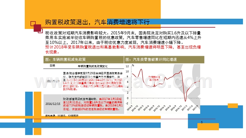 2018年宏观经济分析报告.pptx_第5页
