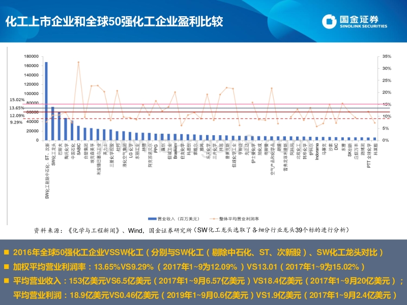 化工2018策略报告：关注产业一体化、结构升级以及业绩拐点的公司.pdf_第5页