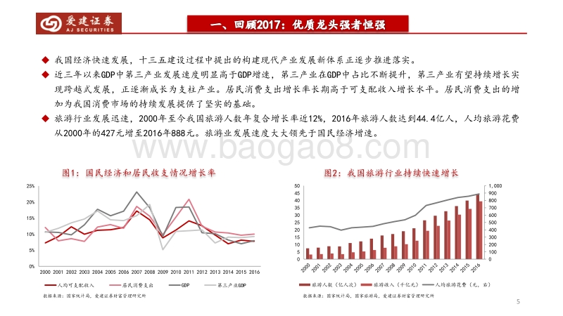 2018年餐饮旅游行业策略报告：面朝大海，看遍春暖花开.pdf_第5页