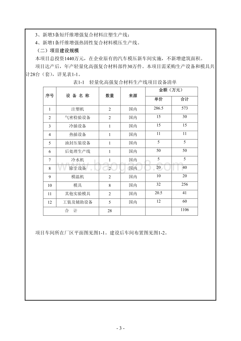 XX汽车复合材料公司环境影响评价报告表.pdf_第5页