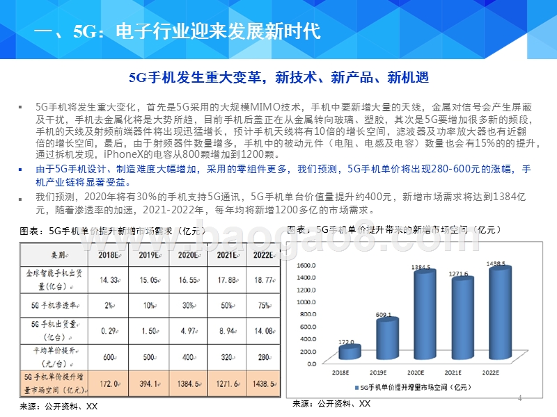 2018年电子行业投资策略分析报告.pptx_第4页