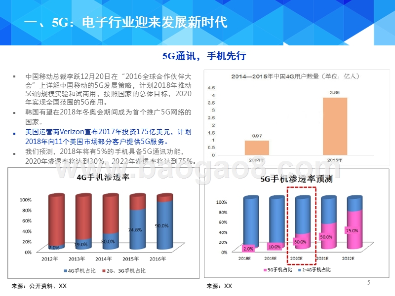 2018年电子行业投资策略分析报告.pptx_第5页