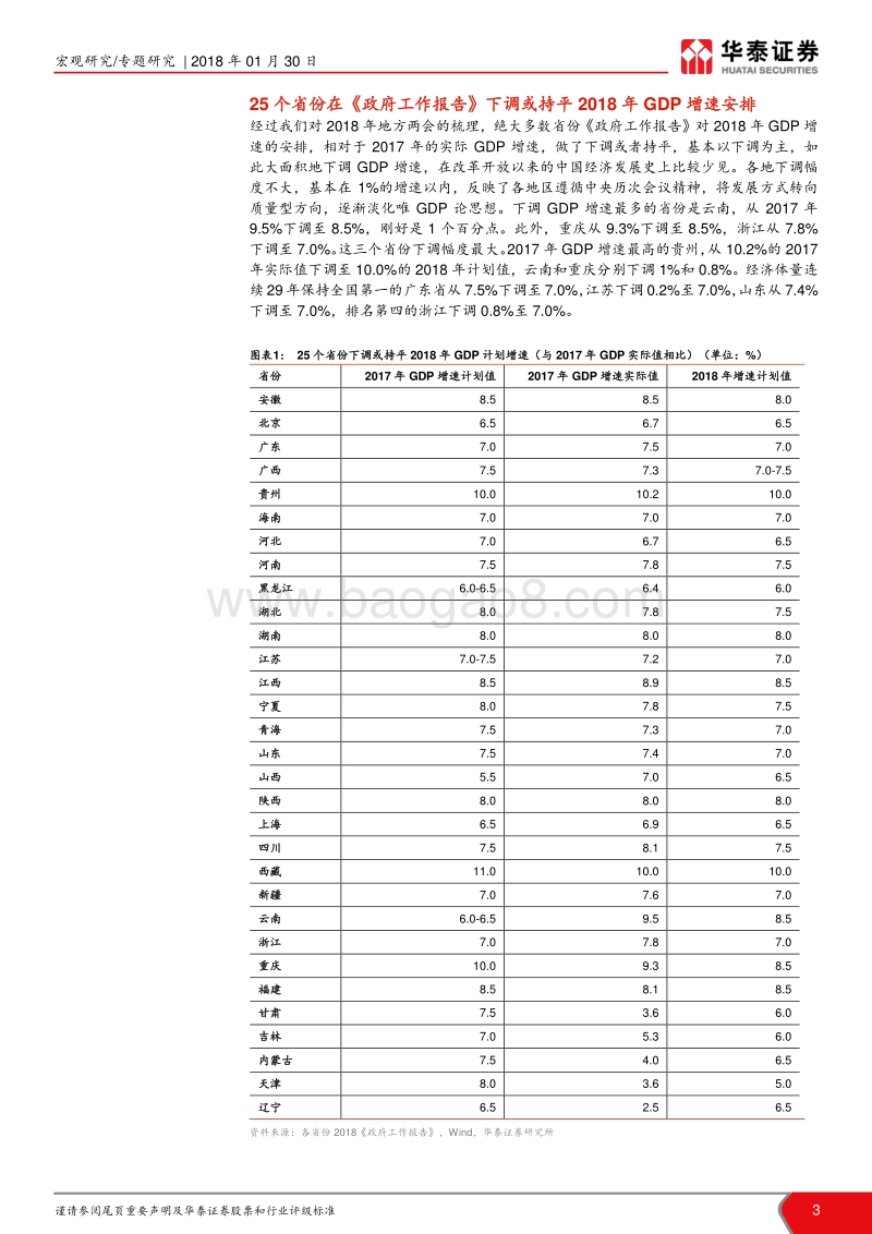 2018区域经济研究系列之十二：地方两会透露经济增速很可能回落.pdf_第3页