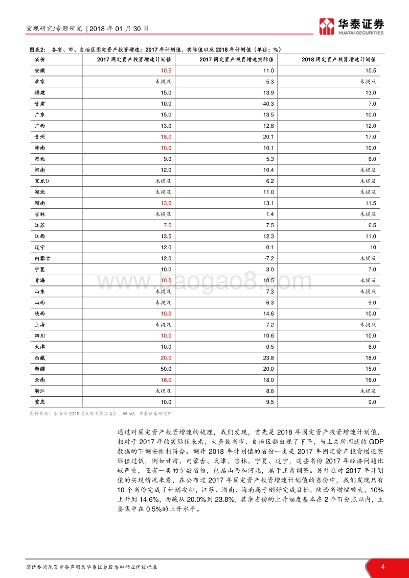 2018区域经济研究系列之十二：地方两会透露经济增速很可能回落.pdf_第4页