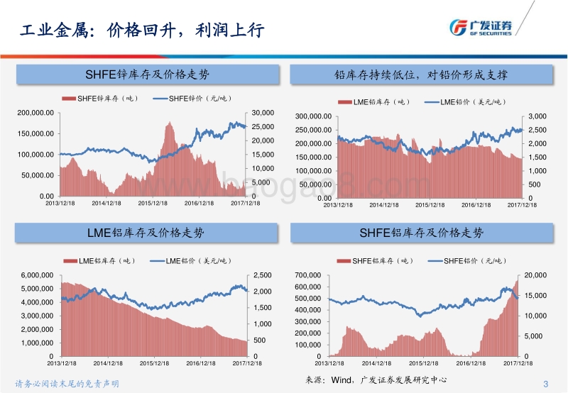 2018年有色金属行业展望：春已至，花待开.pdf_第4页