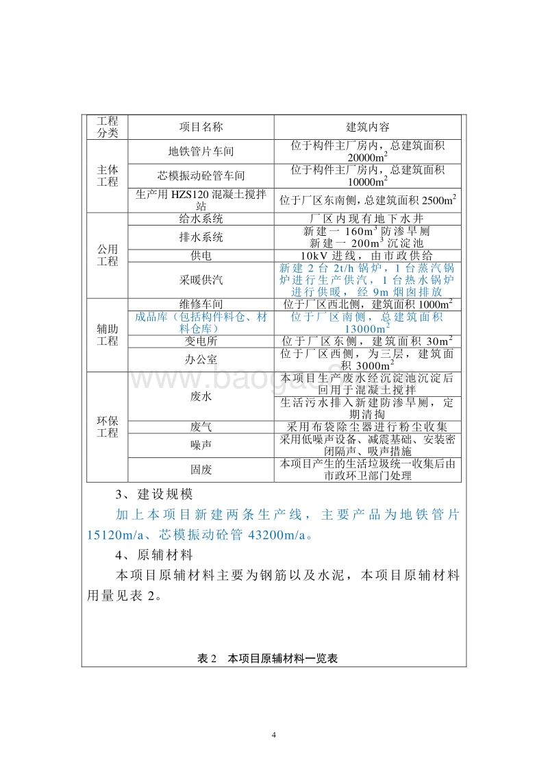 XX厂保温钢板仓项目环境影响评价报告表.doc_第4页