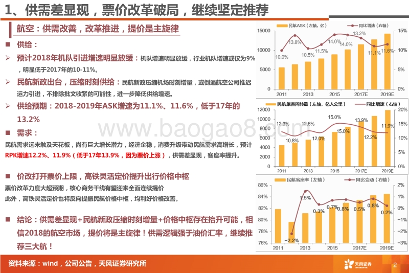 交通运输行业：摆脱价格管制，出行有望迎来戴维斯双击！.pdf_第3页