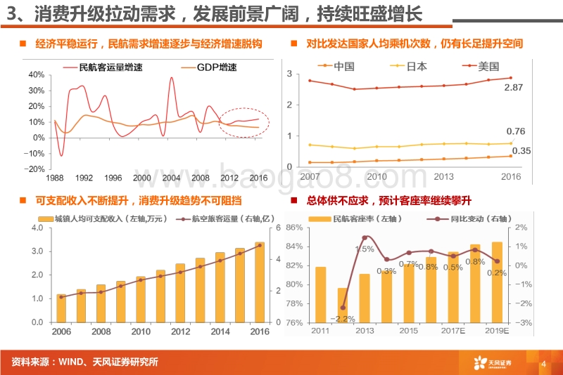 交通运输行业：摆脱价格管制，出行有望迎来戴维斯双击！.pdf_第5页