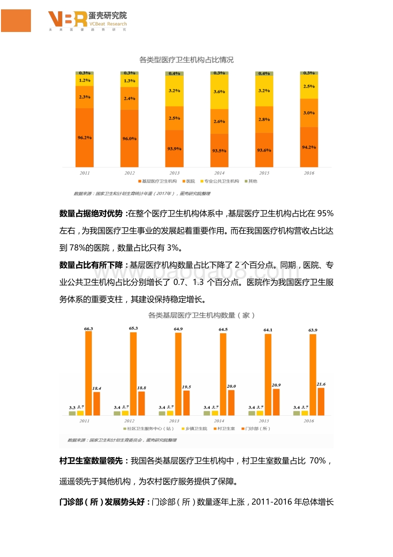 2018基层医疗 发展现状数据报告.pdf_第5页