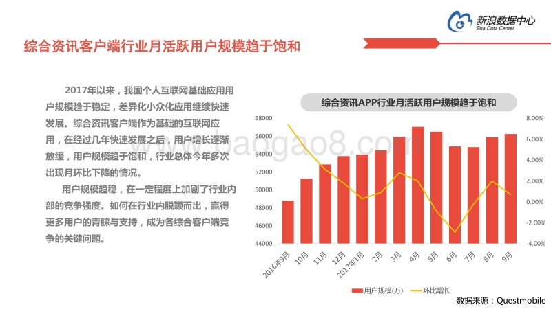 2017 新浪新闻客户端用户发展报告.pdf_第4页