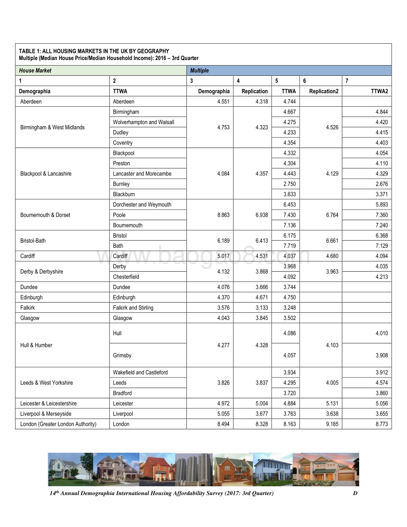 2018国际房价负担能力调查报告（英文版）.pdf_第5页