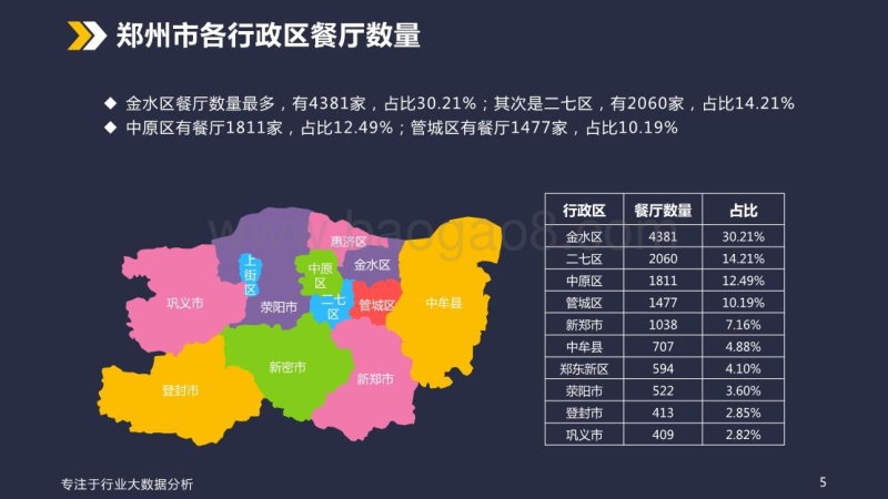 郑州餐饮行业排名大数据报告.pdf_第5页