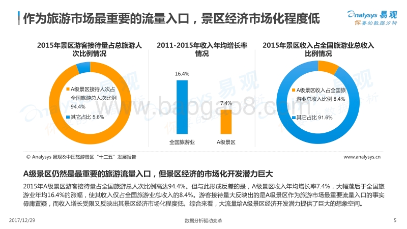 中国景区经济2.0专题分析2017.pdf_第5页