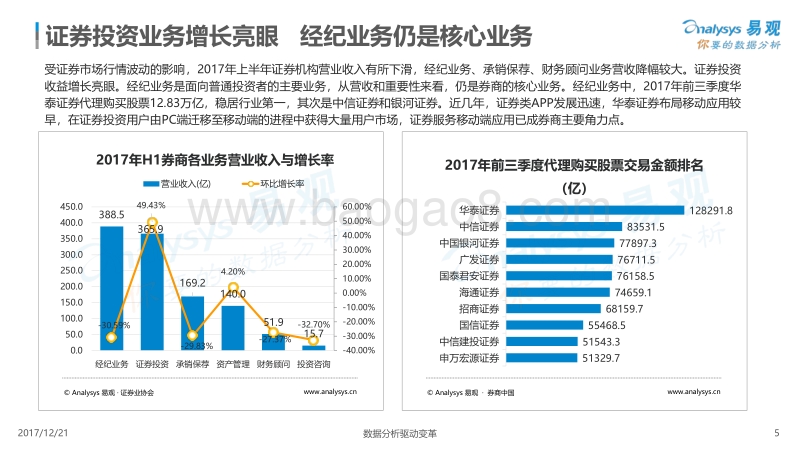 2017中国券商app创新专题分析.pdf_第5页