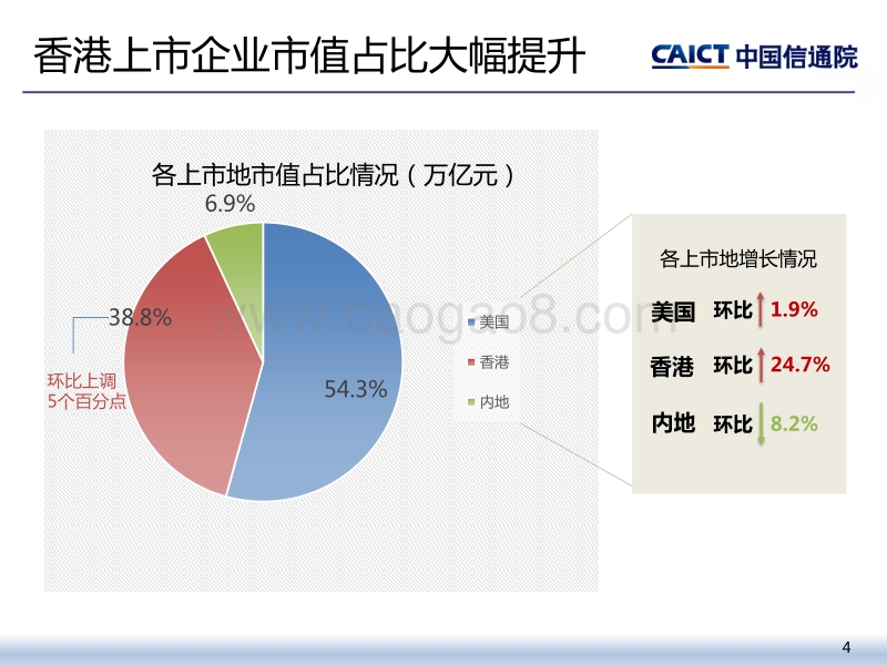 2017年四季度互联网行业市场运行情况(市值、营收).pdf_第4页