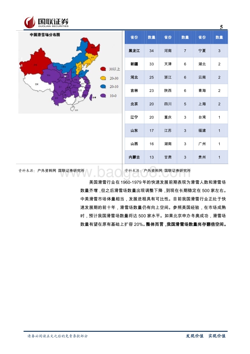 滑雪行业研究报告.pdf_第5页