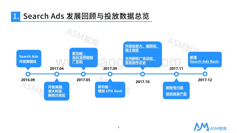 2017 年度苹果竞价广告 (ASM) 数据报告.pdf_第4页