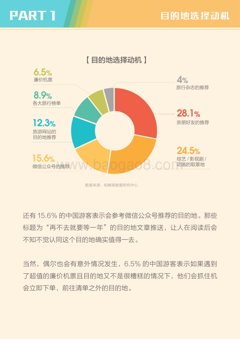 蚂蜂窝：全球旅游目的地分析报告.pdf_第5页