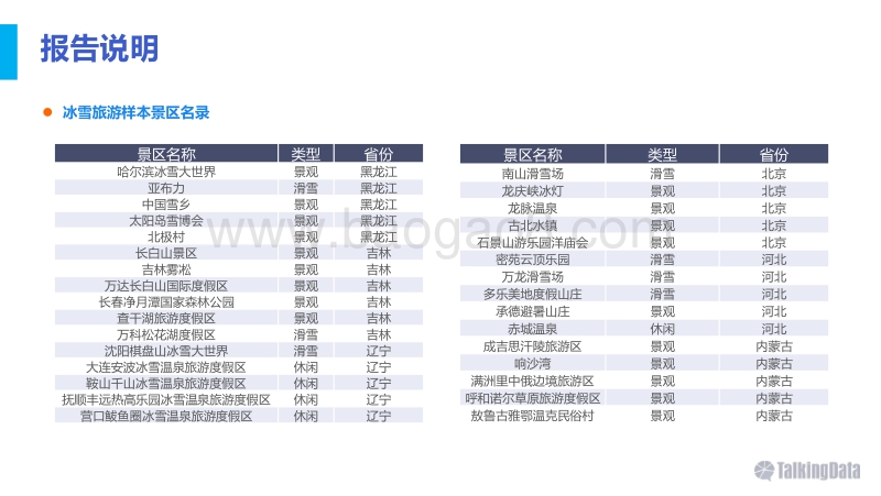 TalkingData-中国冰雪旅游人群洞察报告.pdf_第3页