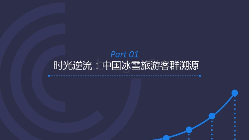 TalkingData-中国冰雪旅游人群洞察报告.pdf_第5页