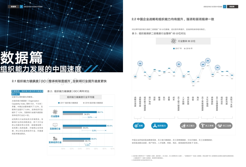 透视组织能力发展的中国速度-2017年中国企业组织能力调研白皮书.pdf_第4页