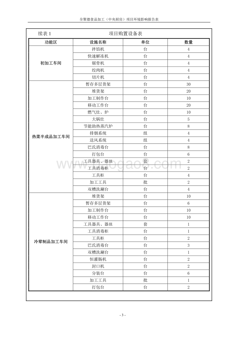 XX食品加工（中央厨房）项目环境影响报告表.pdf_第4页