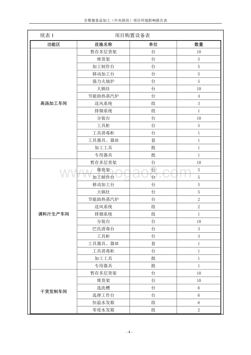 XX食品加工（中央厨房）项目环境影响报告表.pdf_第5页