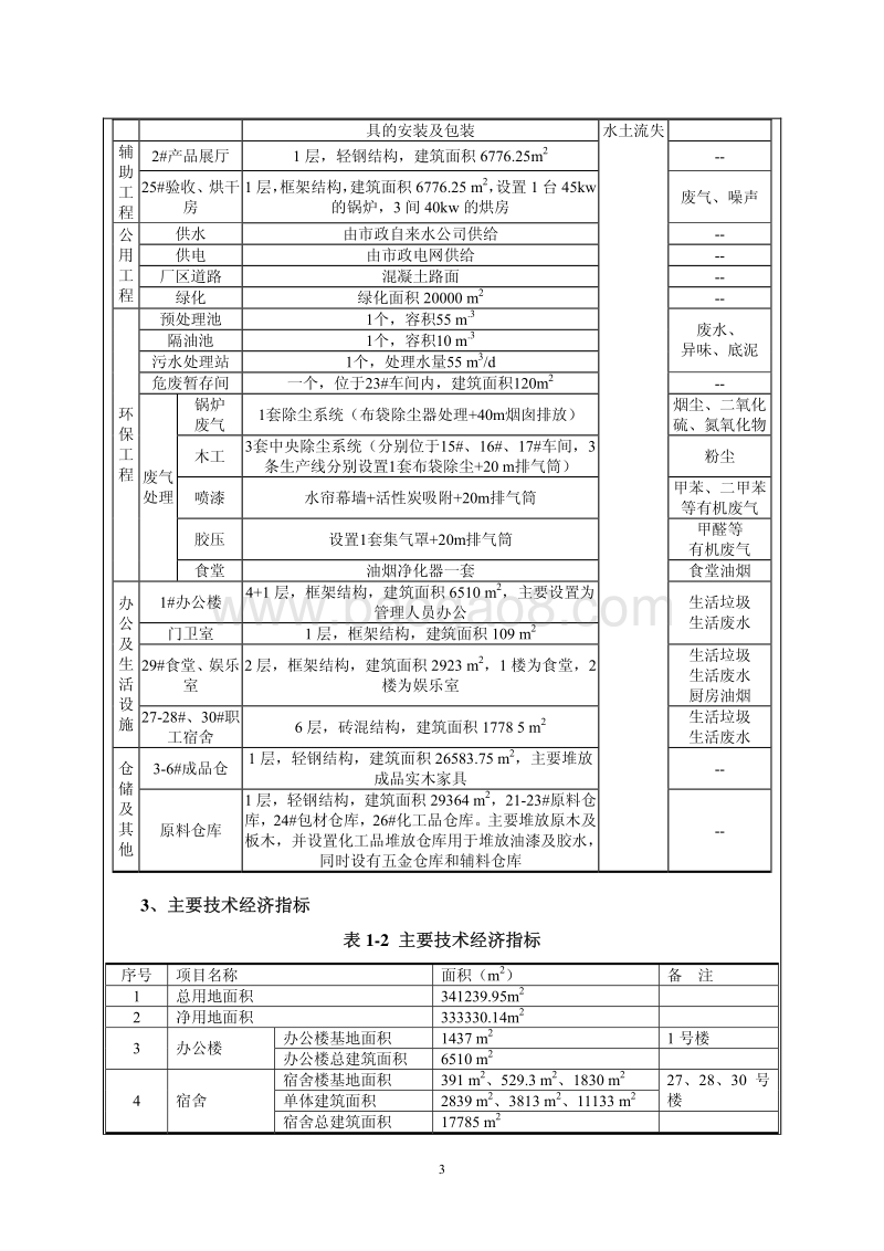 年产 6 万套高档实木家具生产线 产业基地建设项目环境影响报告书.pdf_第5页