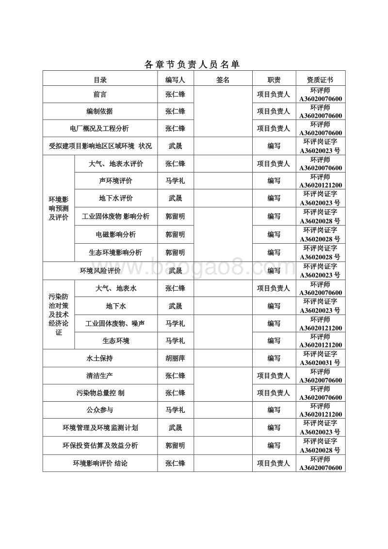 环保部 建材火电 XX热电新建项目环境影响报告书全本.pdf_第4页