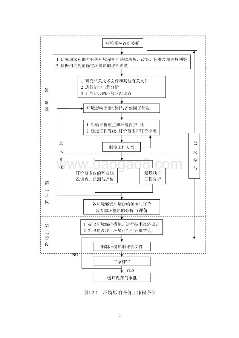 XX市 垃圾焚烧发电厂项目环境影响报告书.pdf_第3页