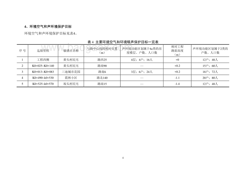 XX市 XX路建设工程环境影响报告书.doc_第4页