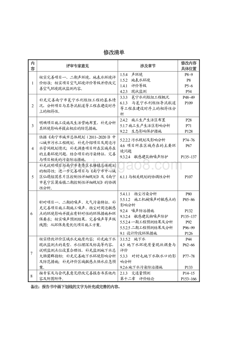 XX市 水利枢纽附属工程两岸进厂道路工程环境影响报告表.pdf_第4页
