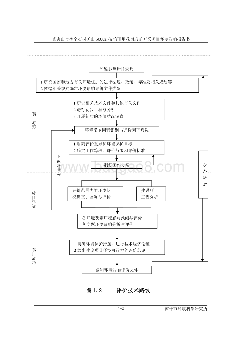 XX市 石材矿山面用花岗岩矿开采项目环境影响报告书.pdf_第3页