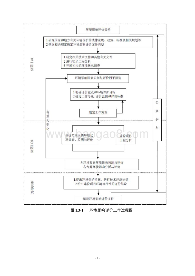 XX市 城市建设投资开发集团有限公司路建设工程项目环境影响报告书.pdf_第4页