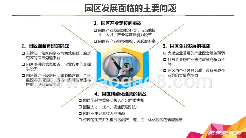2018-2019互联网+智慧园区云平台规划方案.pptx_第4页