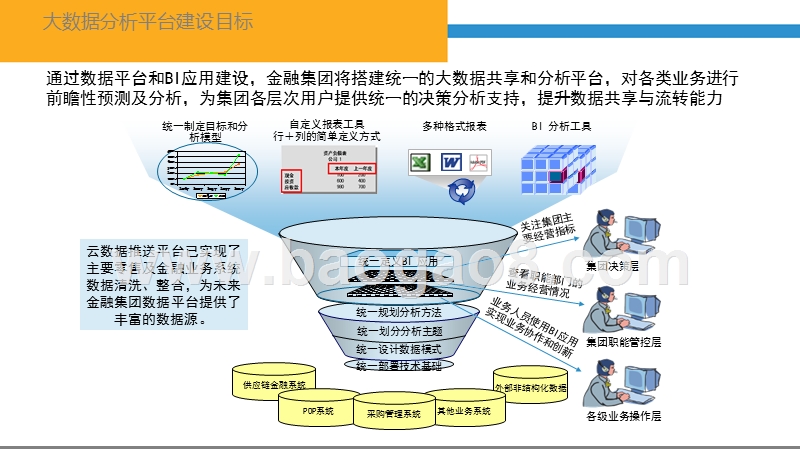 2018-2019互联网+智慧金融服务平台规划方案.pptx_第4页