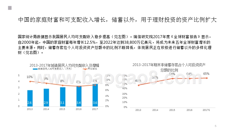 2018-2019中国互联网理财教育行业分析报告.pptx_第5页