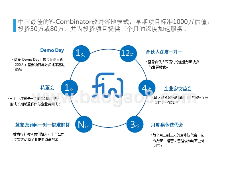 2018-2022教育科技趋势洞察报告.pptx_第5页