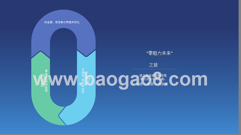 2018-2019消费者购物零阻力体验分析报告.pptx_第5页
