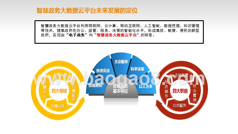 2018-2018互联网+智慧政务云平台解决方案.pptx_第5页