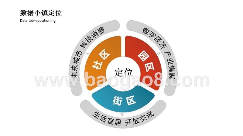 2018-2019特色小镇总体规划实施方案.pptx_第2页