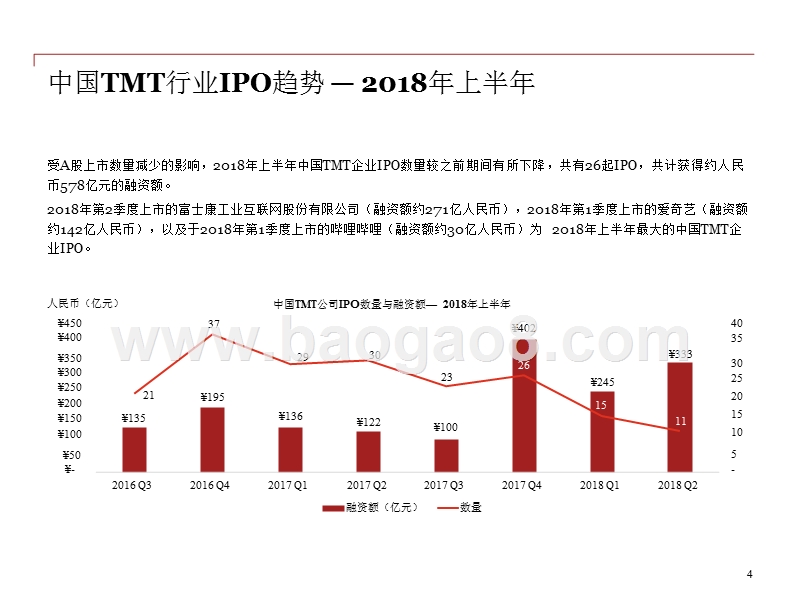 2018年上半年中国科技媒体通讯行业(TMT)IPO分析报告.pptx_第4页