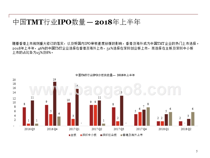 2018年上半年中国科技媒体通讯行业(TMT)IPO分析报告.pptx_第5页