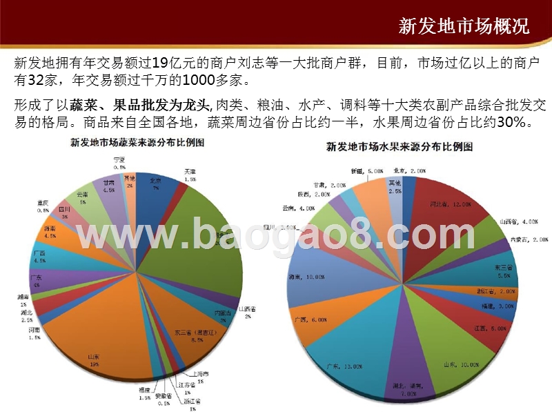 2018-2019生鲜壁垒北京新发地草根调研报告.pptx_第5页