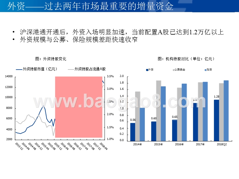 2018-2019外资市场大数据研究报告.pptx_第4页