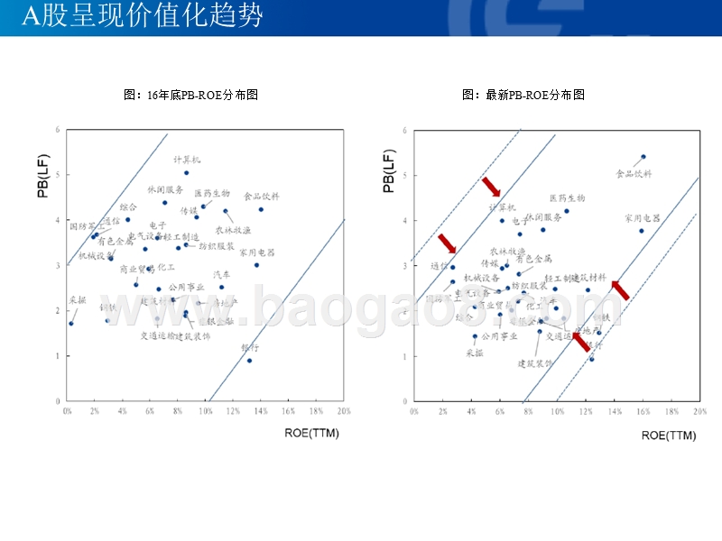 2018-2019外资市场大数据研究报告.pptx_第5页