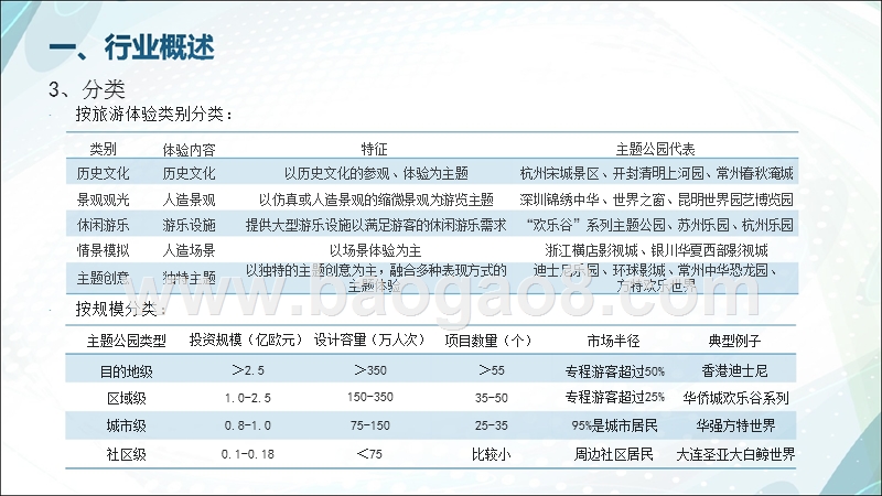 2018-2019旅游行业主题公园研究报告.pptx_第4页