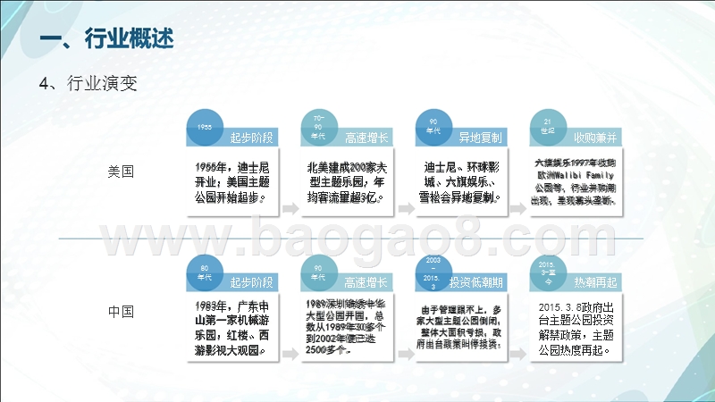 2018-2019旅游行业主题公园研究报告.pptx_第5页