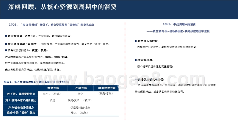 2018-2019年交通运输行业投资分析报告.pptx_第3页